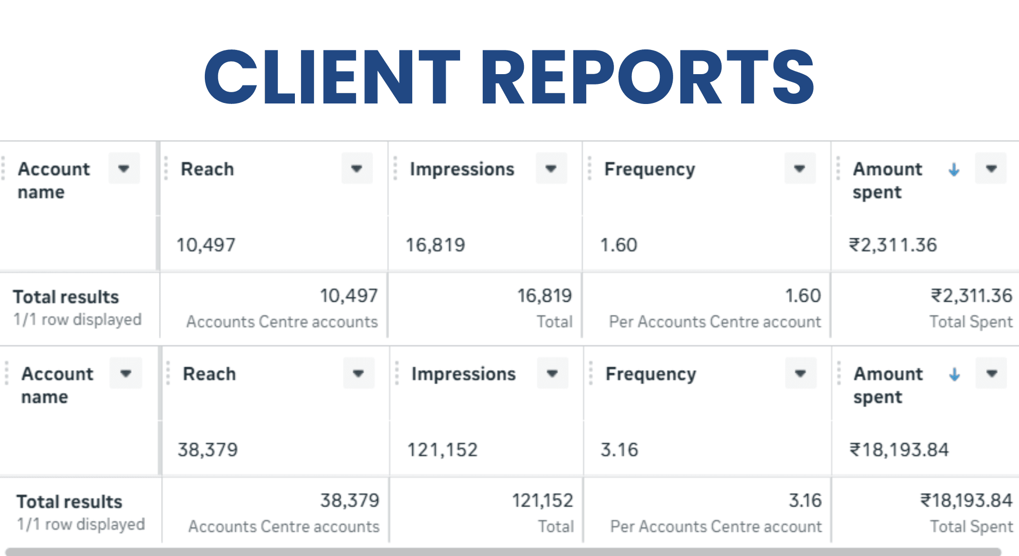 Client Reports - International Expansion